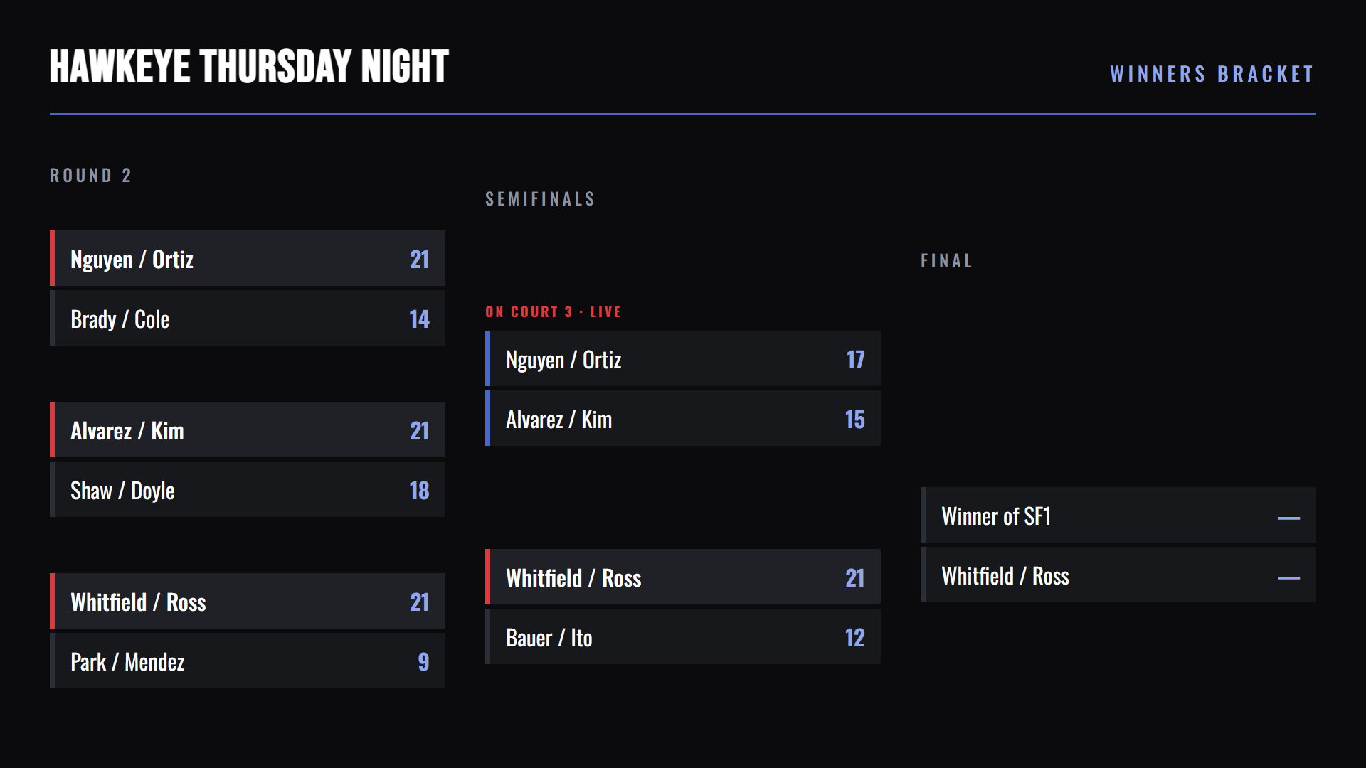 The same screen showing the live bracket